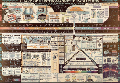 Таблица электромагнитного излучения